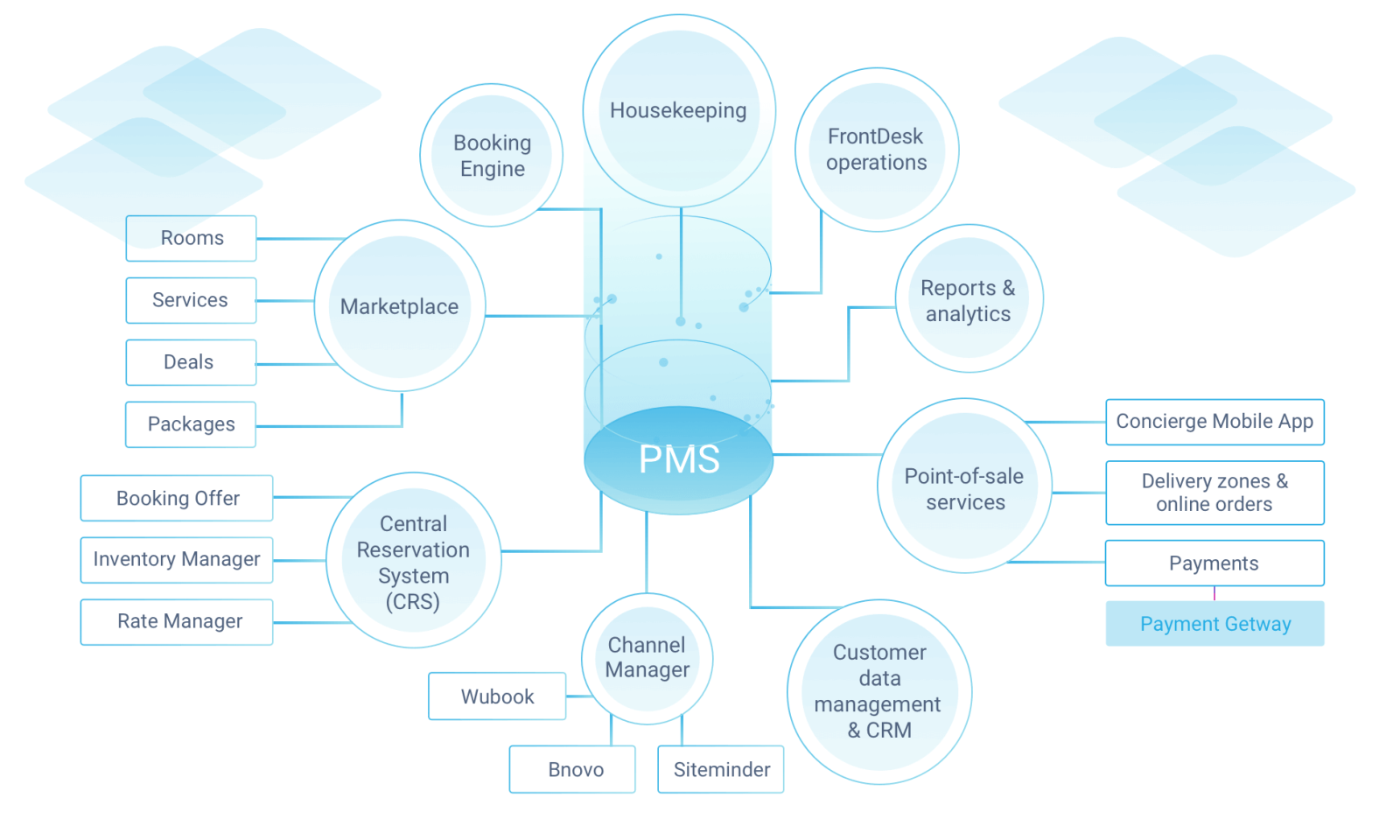 Phần mềm PMS Cài đặt trên Máy tính là gì và tại sao lại quan trọng?
